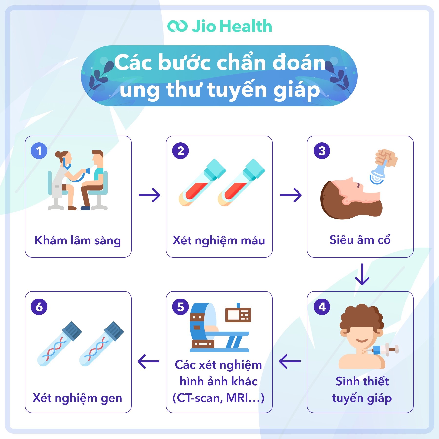 Thay đổi lối sống giúp giảm nguy cơ ung thư tuyến giáp